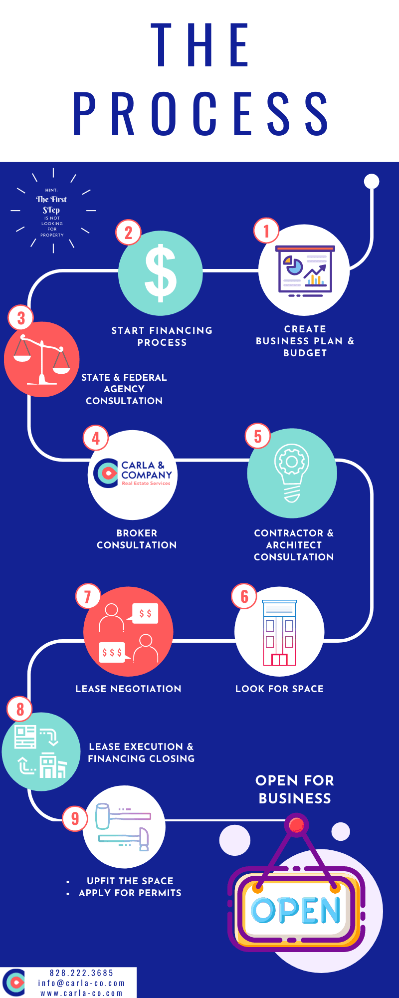 Carla & Company | Commercial Real Estate Leasing Guide | Asheville